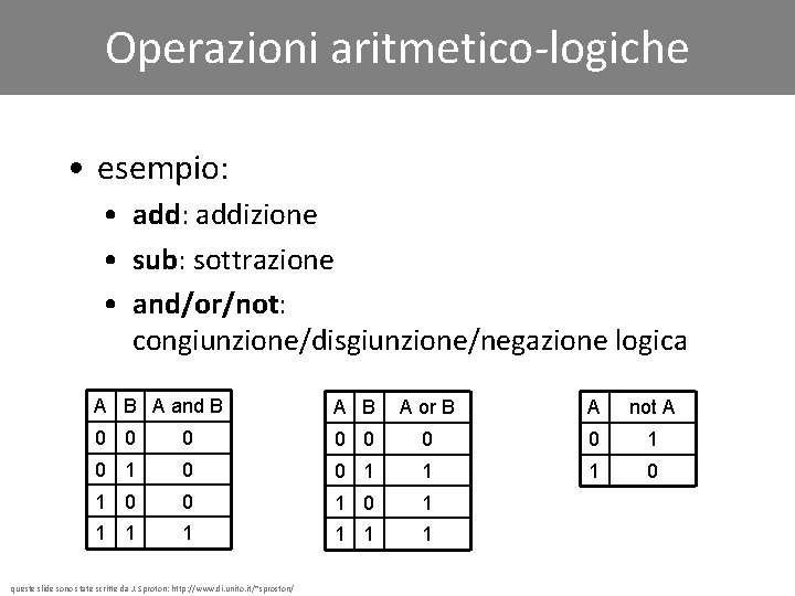 Operazioni aritmetico-logiche • esempio: • add: addizione • sub: sottrazione • and/or/not: congiunzione/disgiunzione/negazione logica