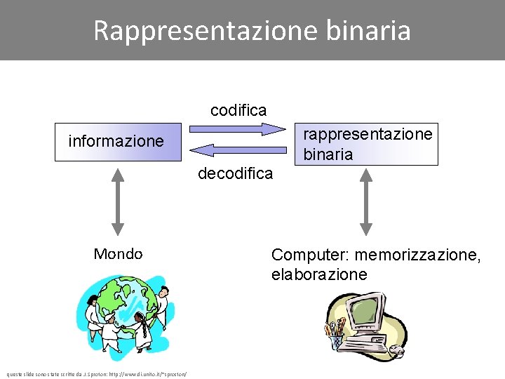 Rappresentazione binaria codifica rappresentazione binaria informazione decodifica Mondo queste slide sono state scritte da