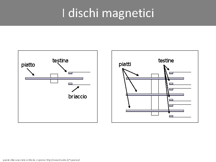 I dischi magnetici piatto testina piatti briaccio queste slide sono state scritte da J.