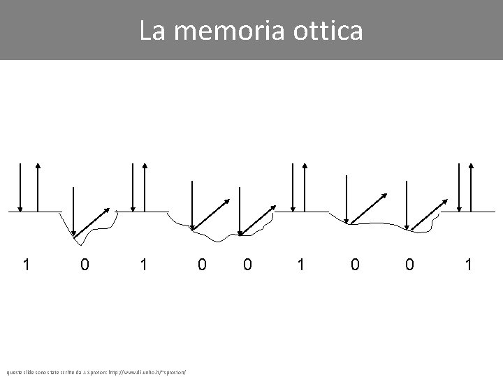 La memoria ottica 1 0 1 queste slide sono state scritte da J. Sproton: