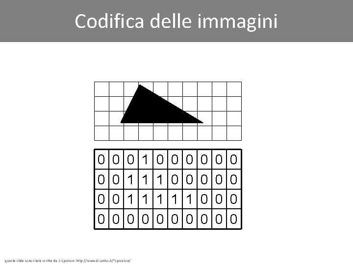 Codifica delle immagini 0 0 0 0 0 1 1 0 queste slide sono