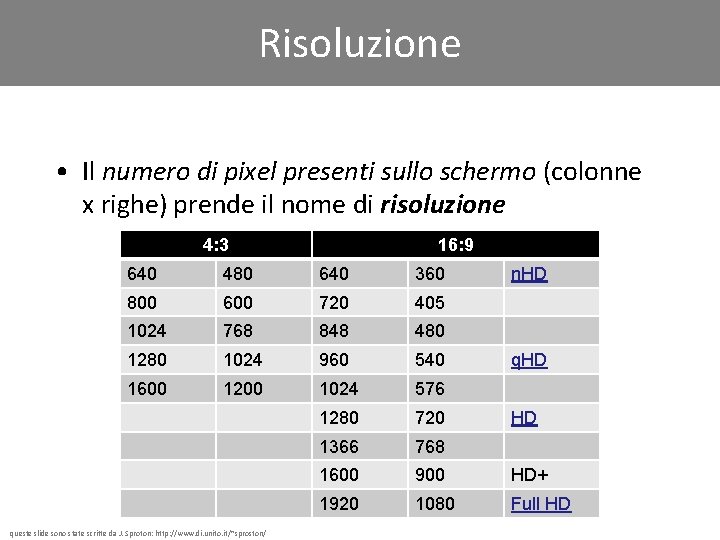 Risoluzione • Il numero di pixel presenti sullo schermo (colonne x righe) prende il