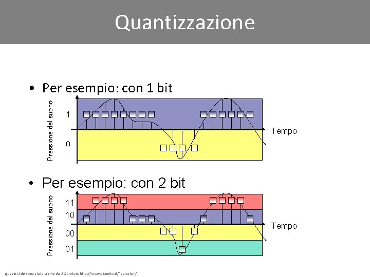 Quantizzazione Pressione del suono • Per esempio: con 1 bit 1 Tempo 0 Pressione