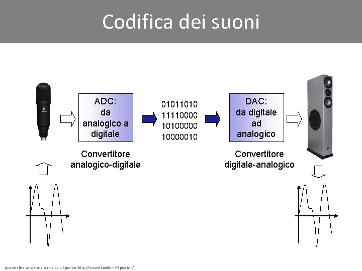 Codifica dei suoni ADC: da analogico a digitale Convertitore analogico-digitale queste slide sono state