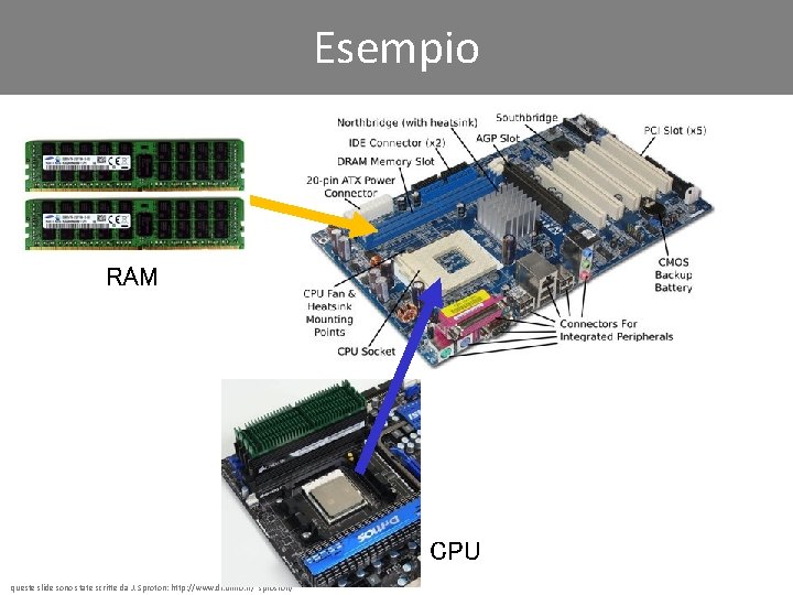 Esempio RAM CPU queste slide sono state scritte da J. Sproton: http: //www. di.