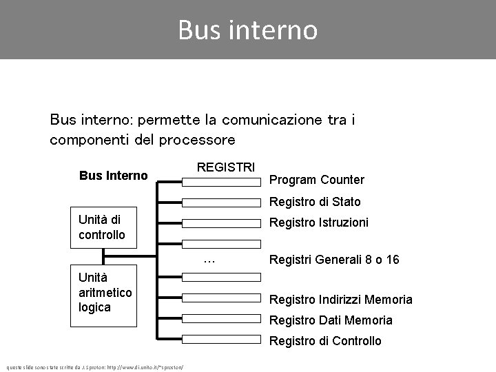 Bus interno: permette la comunicazione tra i componenti del processore Bus Interno REGISTRI Program