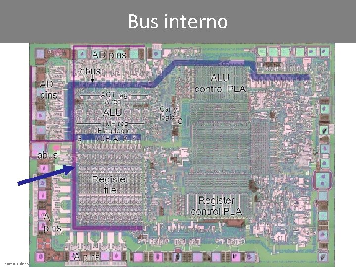 Bus interno queste slide sono state scritte da J. Sproton: http: //www. di. unito.