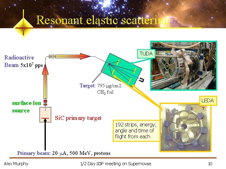 Resonant elastic scattering TUDA Radioactive Beam 5 x 107 pps Target: 795 mg/cm 2