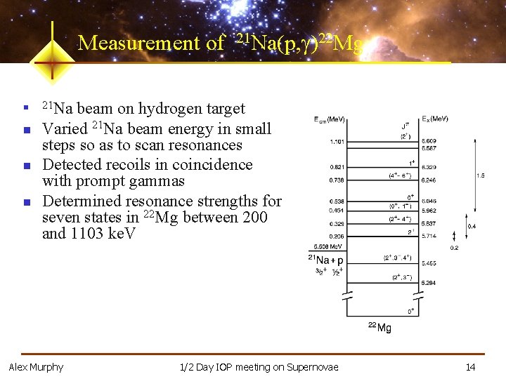 Measurement of n n 21 Na(p, g)22 Mg 21 Na beam on hydrogen target