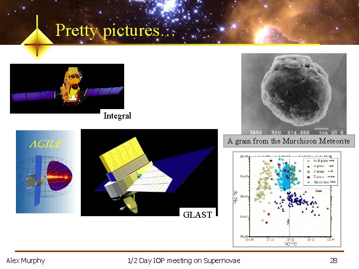 Pretty pictures… Integral A grain from the Murchison Meteorite GLAST Alex Murphy 1/2 Day