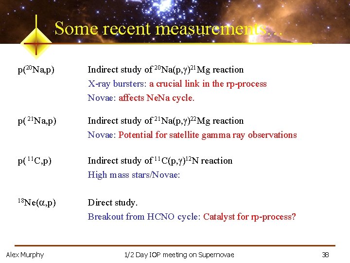 Some recent measurements… p(20 Na, p) Indirect study of 20 Na(p, g)21 Mg reaction