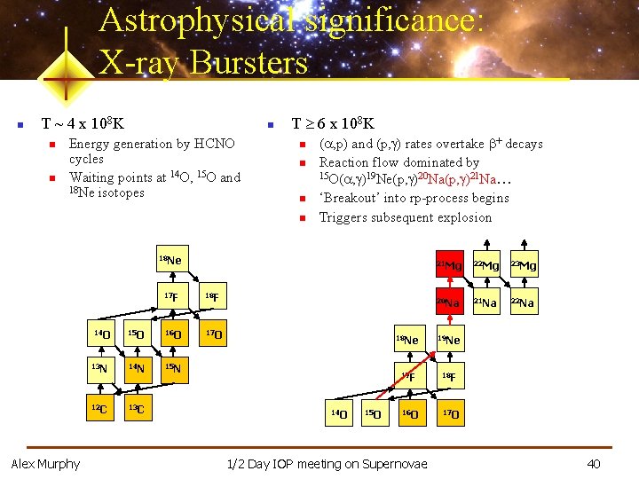 Astrophysical significance: X-ray Bursters n T ~ 4 x 108 K n n n