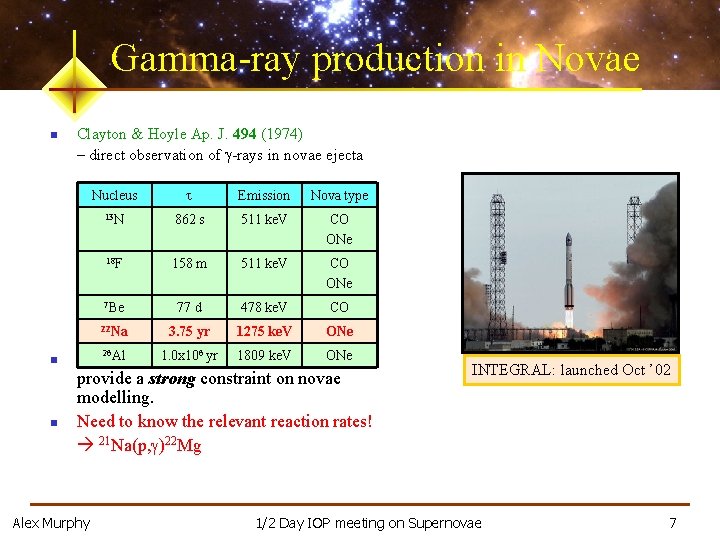 Gamma-ray production in Novae n n n Clayton & Hoyle Ap. J. 494 (1974)