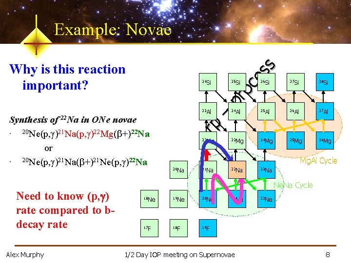 Why is this reaction important? 24 Si Need to know (p, g) rate compared