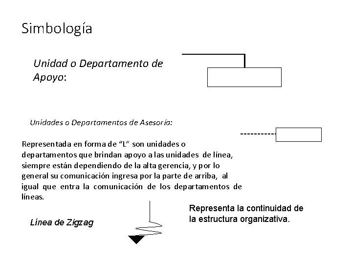 7 Organigrama Estructura organizacional de una empresa Objetivo