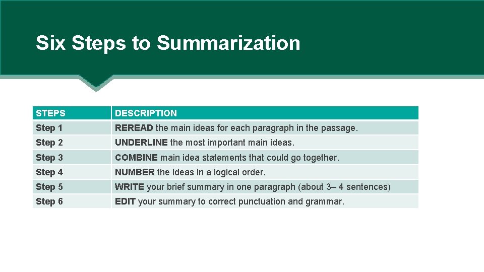 Six Steps to Summarization STEPS DESCRIPTION Step 1 REREAD the main ideas for each