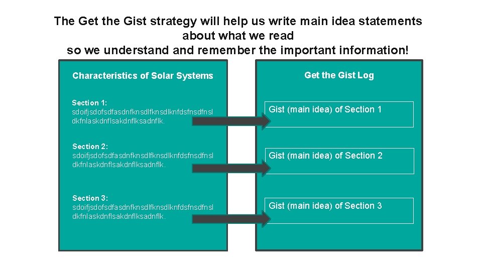 The Get the Gist strategy will help us write main idea statements about what