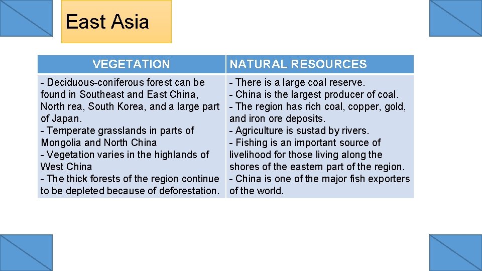 East Asia VEGETATION - Deciduous-coniferous forest can be found in Southeast and East China,