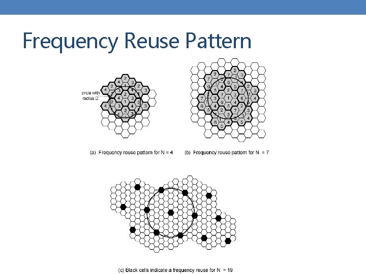 Frequency Reuse Pattern 