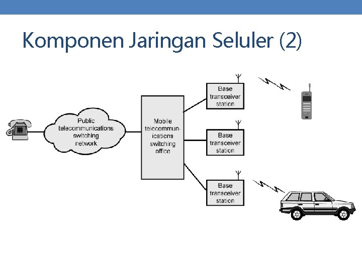 Komponen Jaringan Seluler (2) 