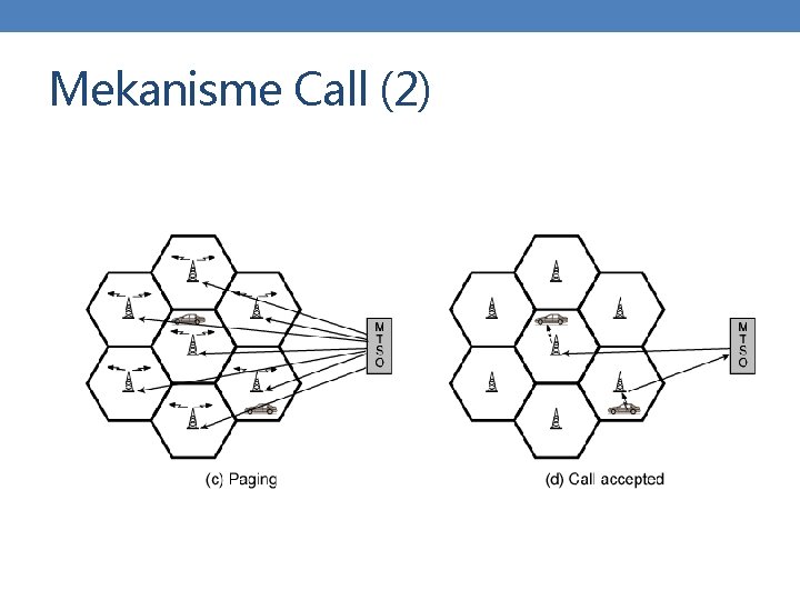 Mekanisme Call (2) 