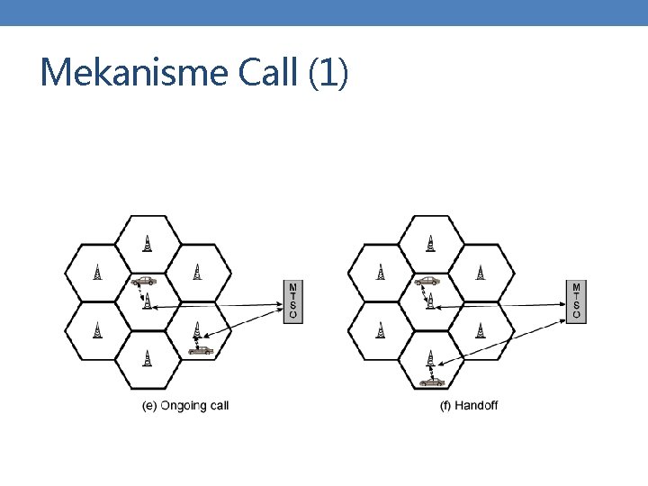 Mekanisme Call (1) 