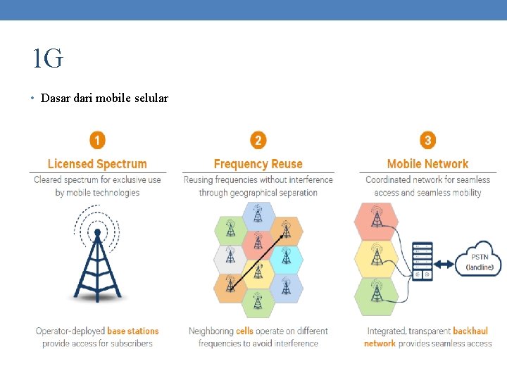 1 G • Dasar dari mobile selular 