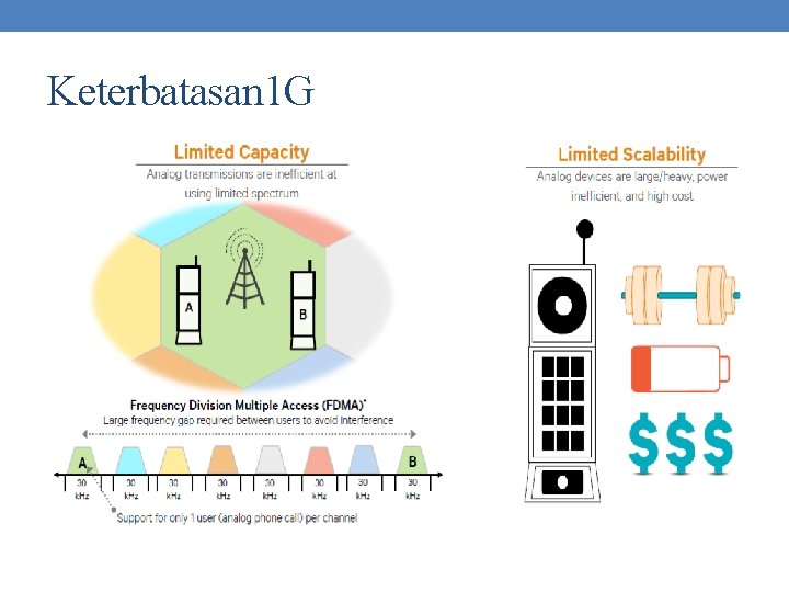 Keterbatasan 1 G 