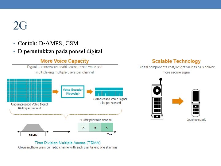 2 G • Contoh: D-AMPS, GSM • Diperuntukkan pada ponsel digital 