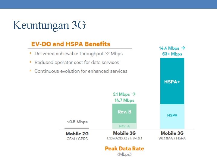 Keuntungan 3 G 