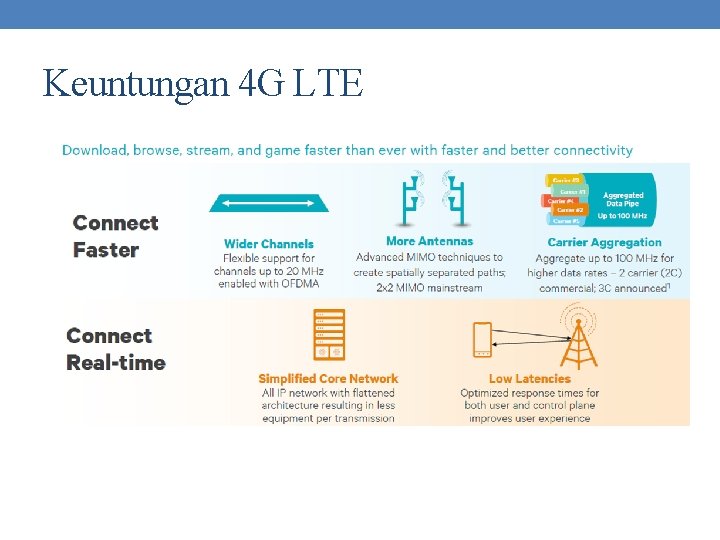 Keuntungan 4 G LTE 