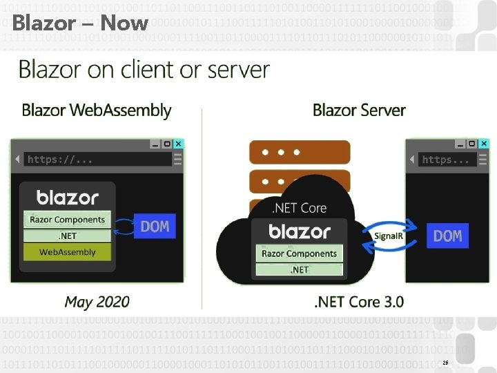 Blazor – Now 26 