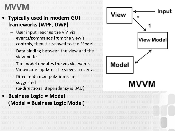 MVVM • Typically used in modern GUI frameworks (WPF, UWP) – User input reaches