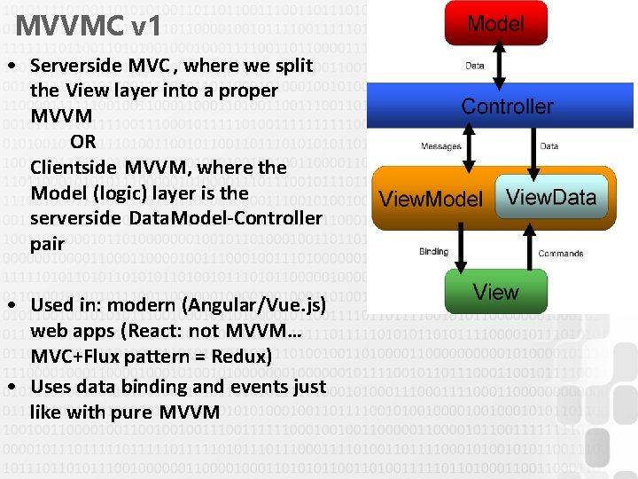 MVVMC v 1 • Serverside MVC , where we split the View layer into