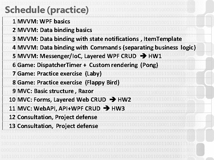 Schedule (practice) 1 MVVM: WPF basics 2 MVVM: Data binding basics 3 MVVM: Data