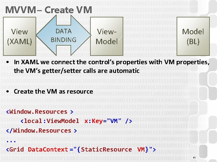 MVVM – Create VM View (XAML) DATA BINDING View. Model (BL) • In XAML