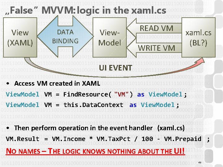 „False” MVVM: logic in the xaml. cs View (XAML) DATA BINDING View. Model READ