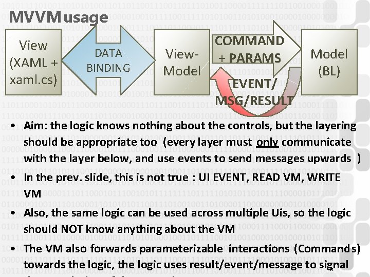 MVVM usage View (XAML + xaml. cs) DATA BINDING View. Model COMMAND + PARAMS