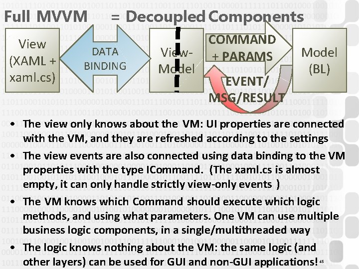 Full MVVM View (XAML + xaml. cs) = Decoupled Components DATA BINDING View. Model