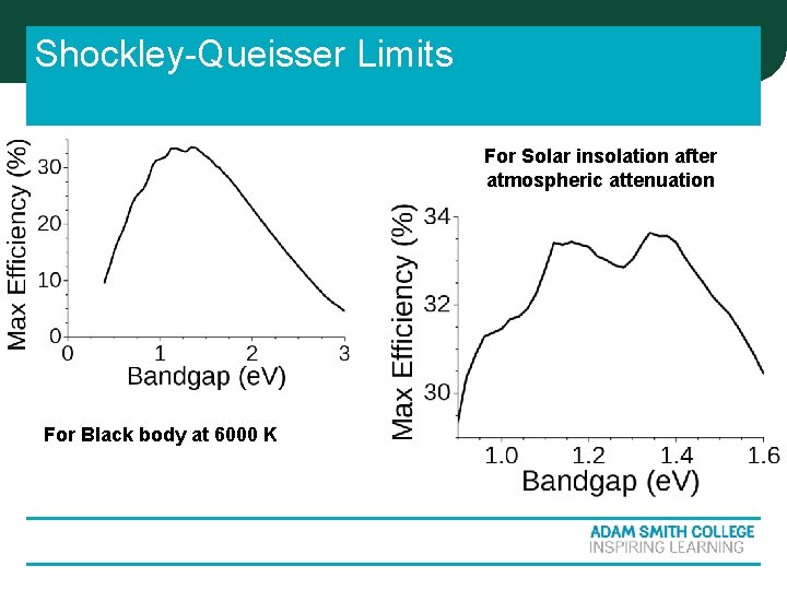 Shockley-Queisser Limits For Solar insolation after atmospheric attenuation For Black body at 6000 K Shockley-Queisser Limits For Solar insolation after atmospheric attenuation For Black body at 6000 K