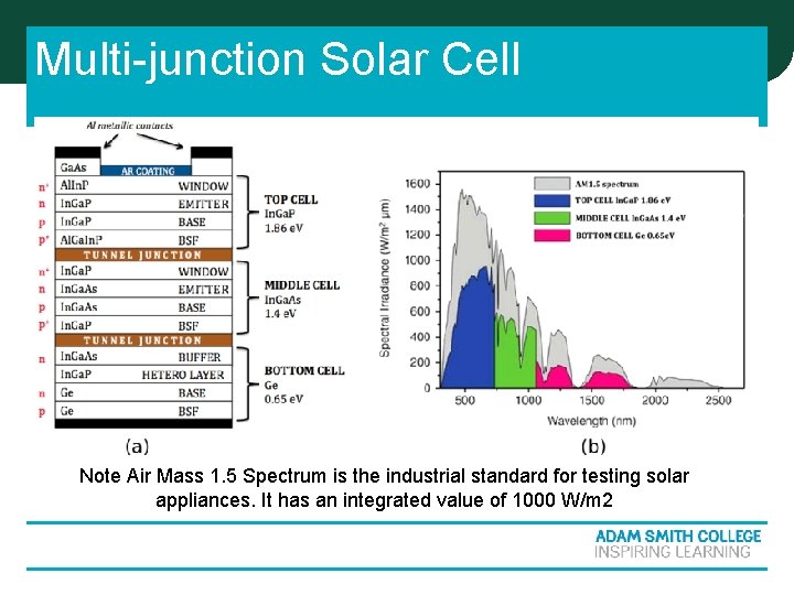 Multi-junction Solar Cell Note Air Mass 1. 5 Spectrum is the industrial standard for Multi-junction Solar Cell Note Air Mass 1. 5 Spectrum is the industrial standard for