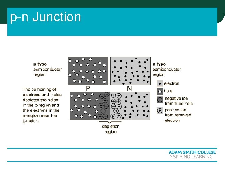 p-n Junction p-n Junction
