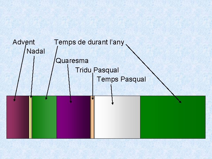 Advent Nadal Temps de durant l’any Quaresma Tridu Pasqual Temps Pasqual 