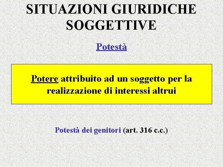 SITUAZIONI GIURIDICHE SOGGETTIVE Potestà Potere attribuito ad un soggetto per la realizzazione di interessi