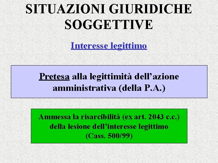 SITUAZIONI GIURIDICHE SOGGETTIVE Interesse legittimo Pretesa alla legittimità dell’azione amministrativa (della P. A. )