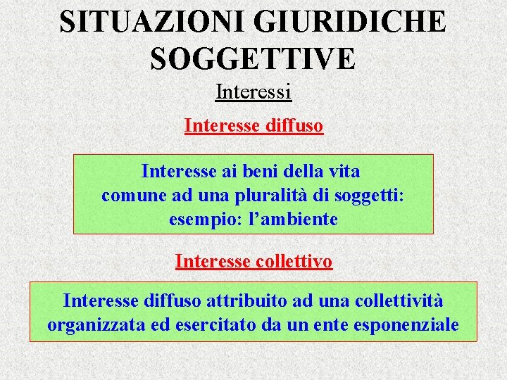 SITUAZIONI GIURIDICHE SOGGETTIVE Interessi Interesse diffuso Interesse ai beni della vita comune ad una