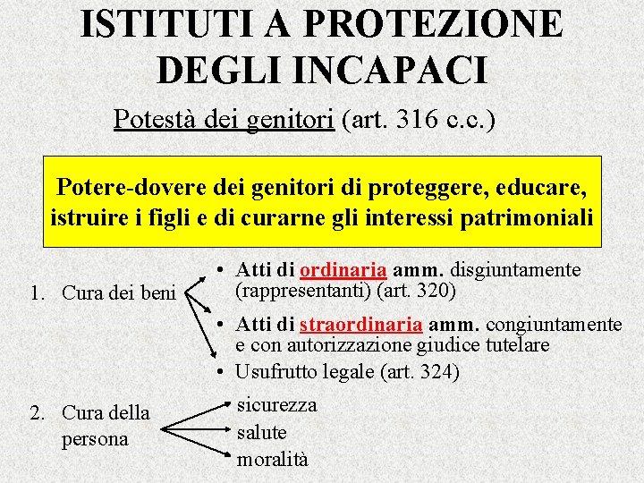 ISTITUTI A PROTEZIONE DEGLI INCAPACI Potestà dei genitori (art. 316 c. c. ) Potere-dovere