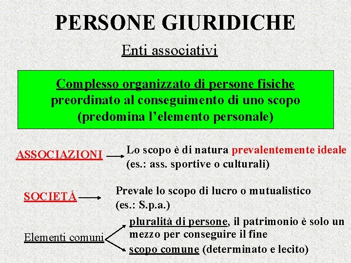 PERSONE GIURIDICHE Enti associativi Complesso organizzato di persone fisiche preordinato al conseguimento di uno