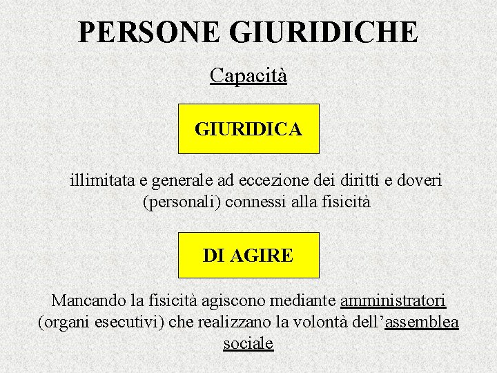 PERSONE GIURIDICHE Capacità GIURIDICA illimitata e generale ad eccezione dei diritti e doveri (personali)