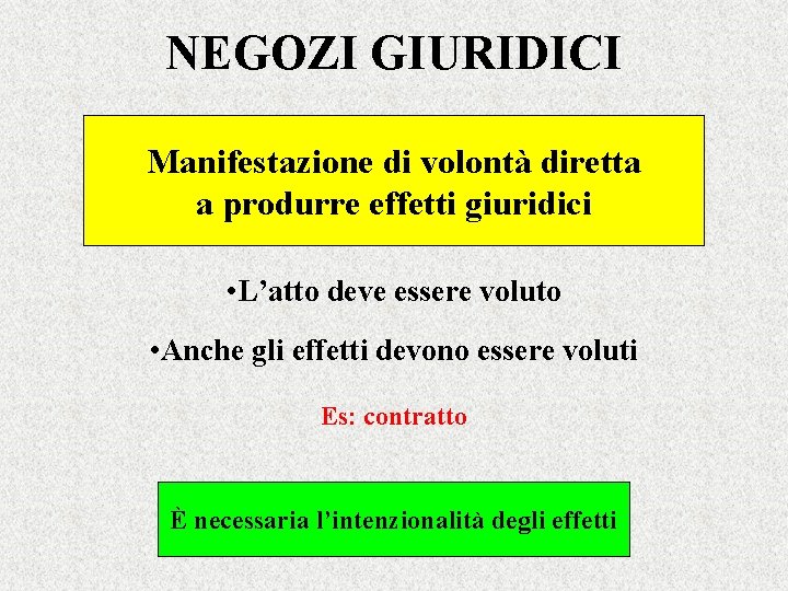 NEGOZI GIURIDICI Manifestazione di volontà diretta a produrre effetti giuridici • L’atto deve essere